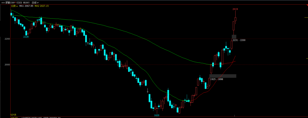 钢材交易平台有哪些_钢材交易_钢材交易平台