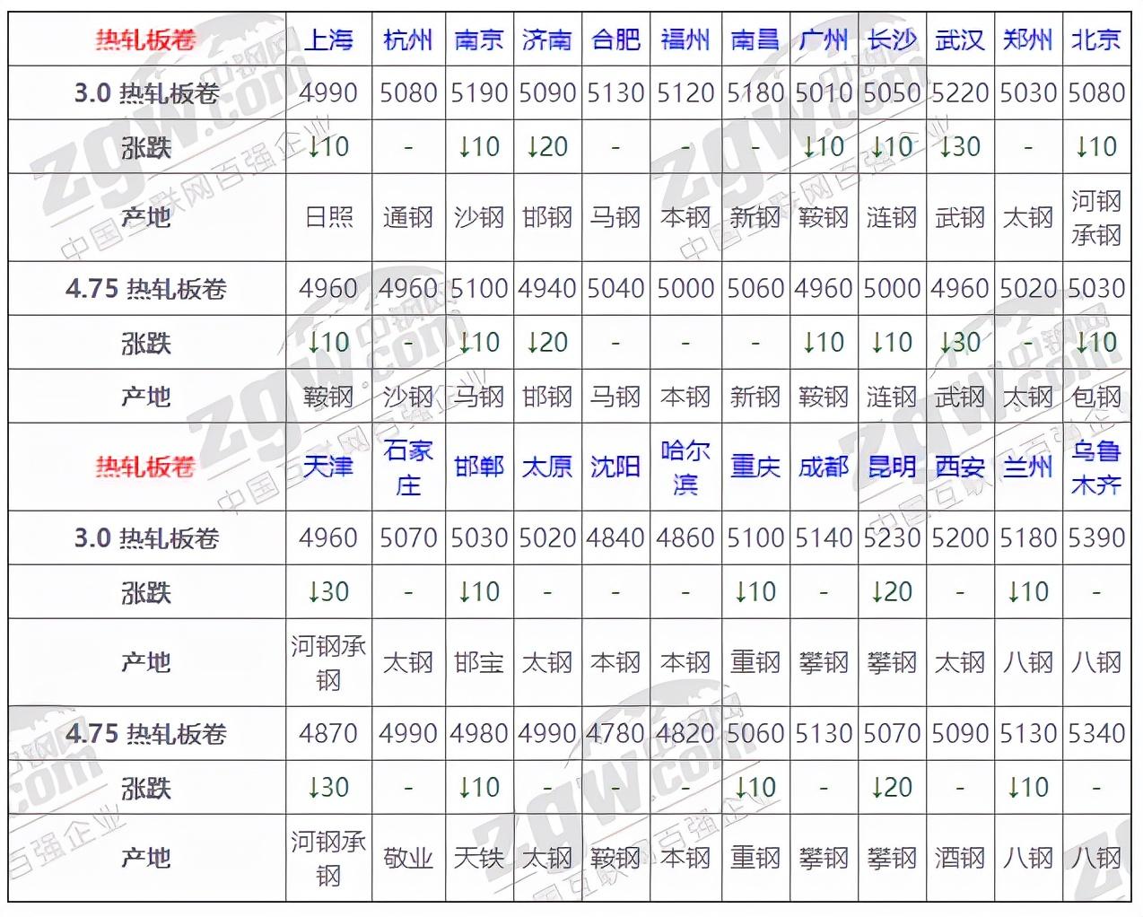 钢材交易_钢材交易软件_钢材交易平台