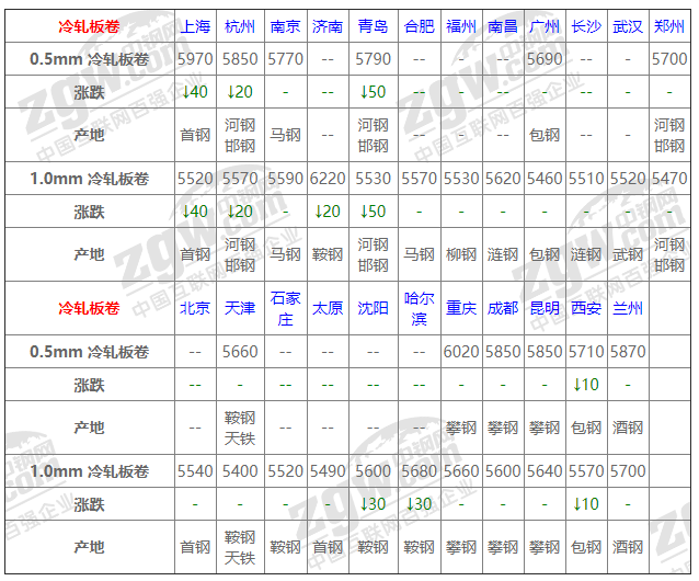 钢材交易软件_钢材交易平台_钢材交易
