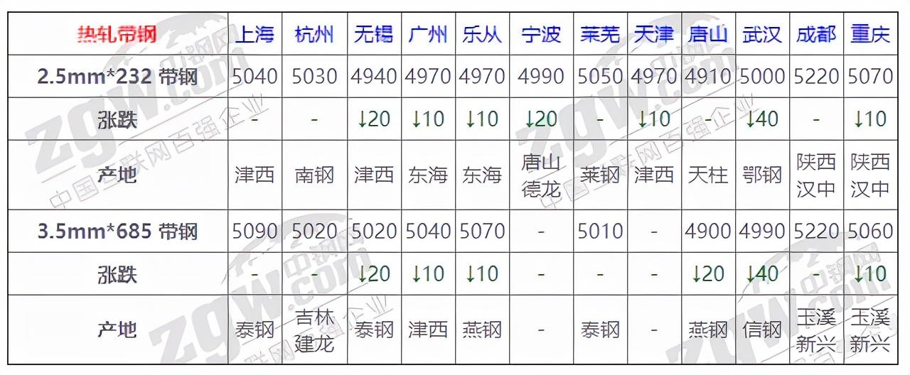 钢材交易软件_钢材交易平台_钢材交易