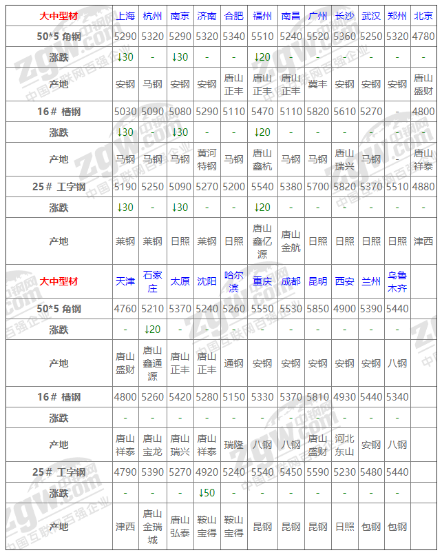 钢材交易软件_钢材交易平台_钢材交易