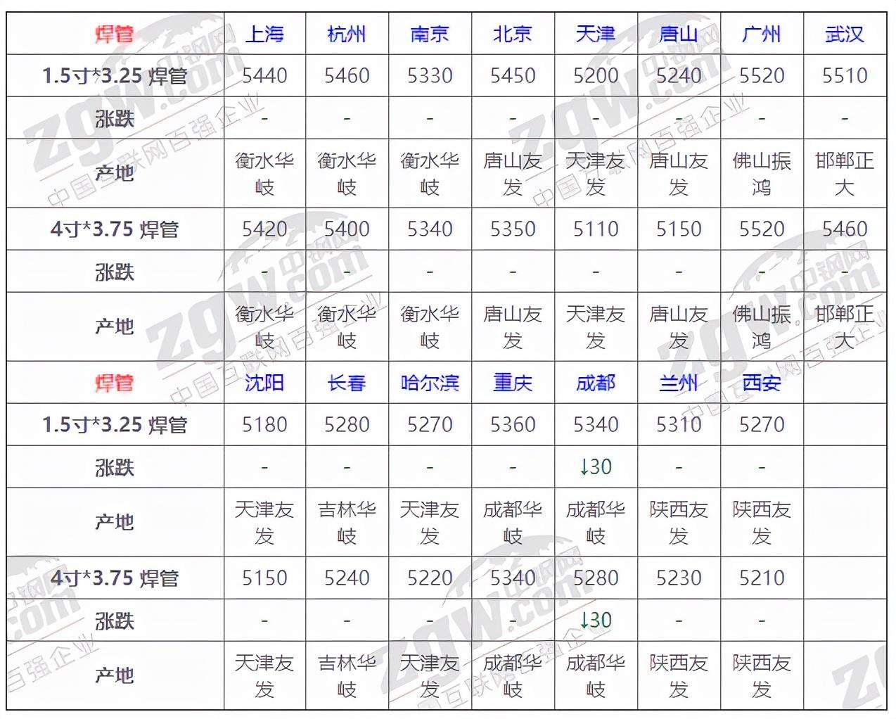 钢材交易_钢材交易平台_钢材交易软件