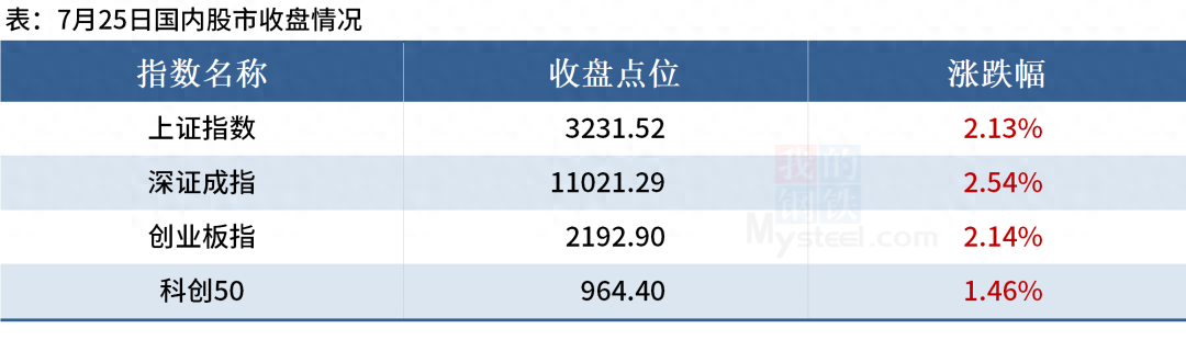 钢材价格预测_钢材预测价格及分析_钢材预测价格怎么算