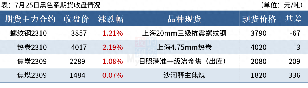 钢材预测价格怎么算_钢材预测价格及分析_钢材价格预测