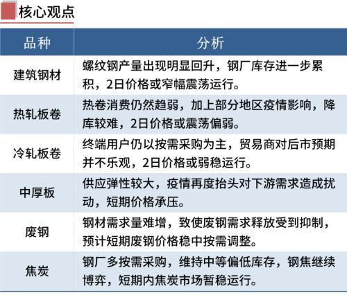 2018钢材预测_钢材预测价格及分析_钢材预测走势