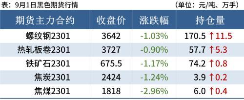 钢材预测走势_2018钢材预测_钢材预测价格及分析