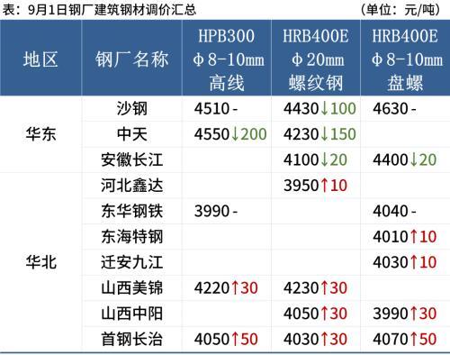 钢材预测走势_钢材预测价格及分析_2018钢材预测