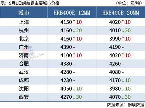 2018钢材预测_钢材预测价格及分析_钢材预测走势