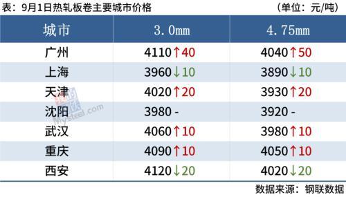 钢材预测走势_钢材预测价格及分析_2018钢材预测