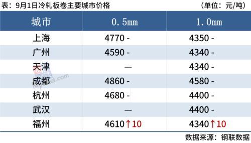 钢材预测走势_钢材预测价格及分析_2018钢材预测