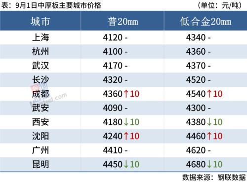 钢材预测价格及分析_2018钢材预测_钢材预测走势