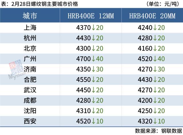 钢材预测价格app_钢材预测价格怎么算_钢材价格预测