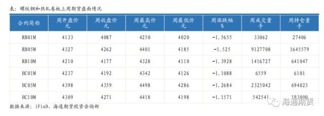 预测钢材价格行情_钢材预测价格app_钢材价格预测