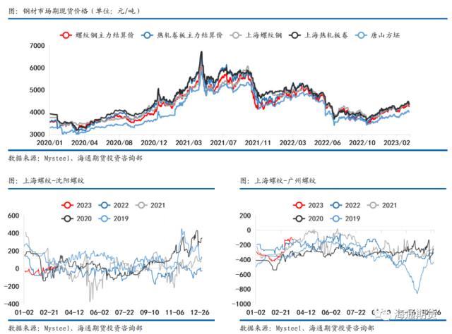 钢材价格预测_钢材预测价格app_预测钢材价格行情
