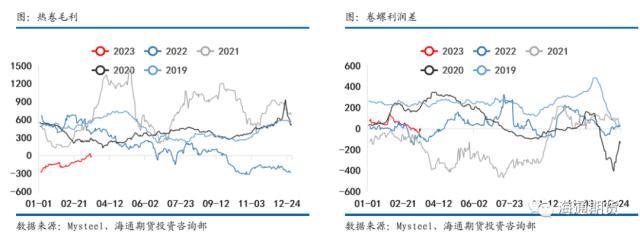 钢材预测价格app_预测钢材价格行情_钢材价格预测