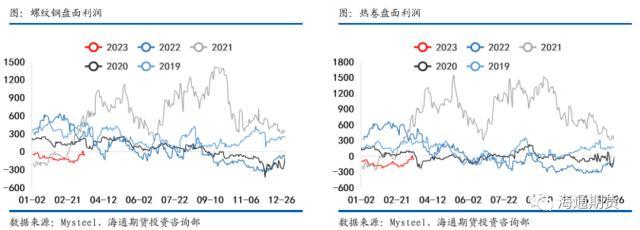 钢材预测价格app_钢材价格预测_预测钢材价格行情