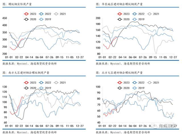 预测钢材价格行情_钢材预测价格app_钢材价格预测