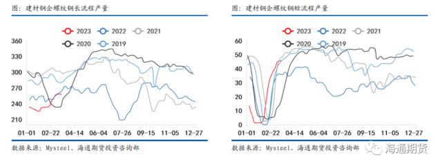 钢材价格预测_预测钢材价格行情_钢材预测价格app