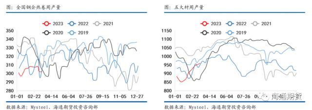 钢材预测价格app_钢材价格预测_预测钢材价格行情