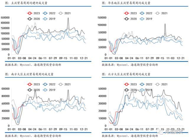 钢材价格预测_预测钢材价格行情_钢材预测价格app
