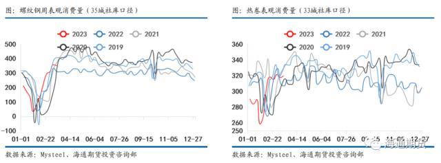 预测钢材价格行情_钢材预测价格app_钢材价格预测