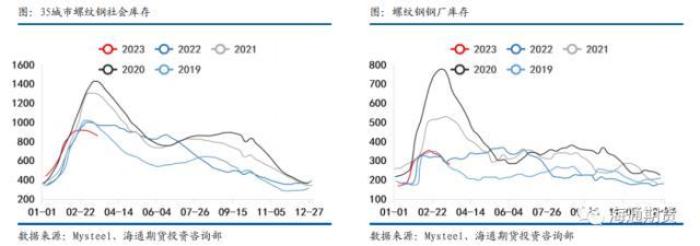 钢材价格预测_预测钢材价格行情_钢材预测价格app