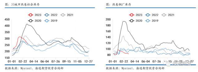 钢材价格预测_预测钢材价格行情_钢材预测价格app