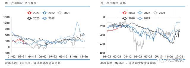 钢材价格预测_预测钢材价格行情_钢材预测价格app