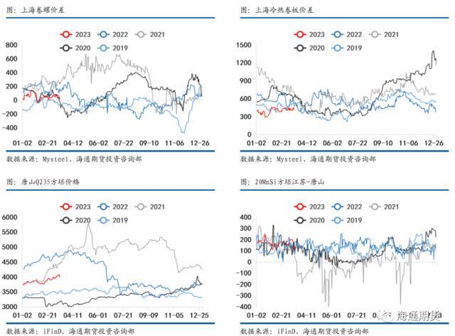 钢材价格预测_钢材预测价格app_预测钢材价格行情
