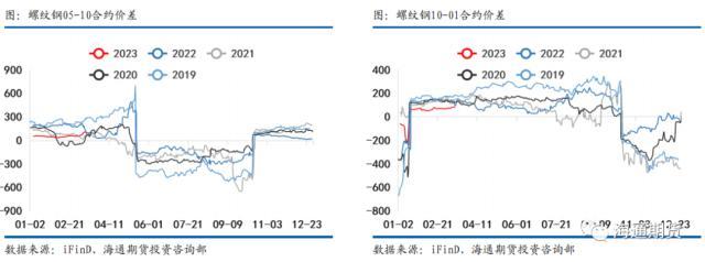 钢材预测价格app_钢材价格预测_预测钢材价格行情