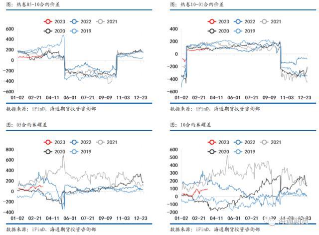 钢材预测价格app_预测钢材价格行情_钢材价格预测