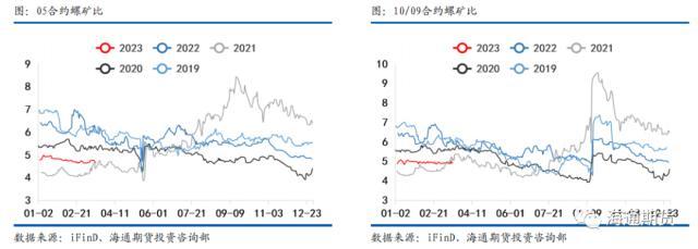预测钢材价格行情_钢材预测价格app_钢材价格预测