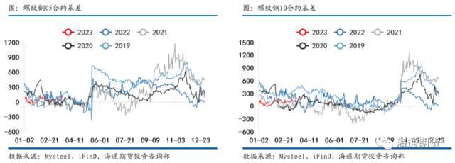 钢材价格预测_钢材预测价格app_预测钢材价格行情
