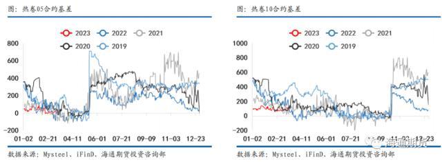 预测钢材价格行情_钢材预测价格app_钢材价格预测