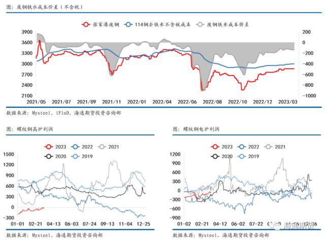 预测钢材价格行情_钢材价格预测_钢材预测价格app