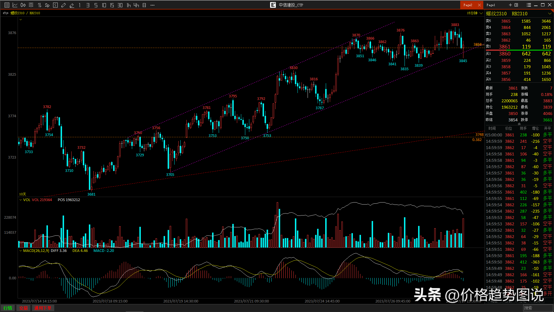 预测钢材价格行情_钢材价格预测_钢材预测价格及分析