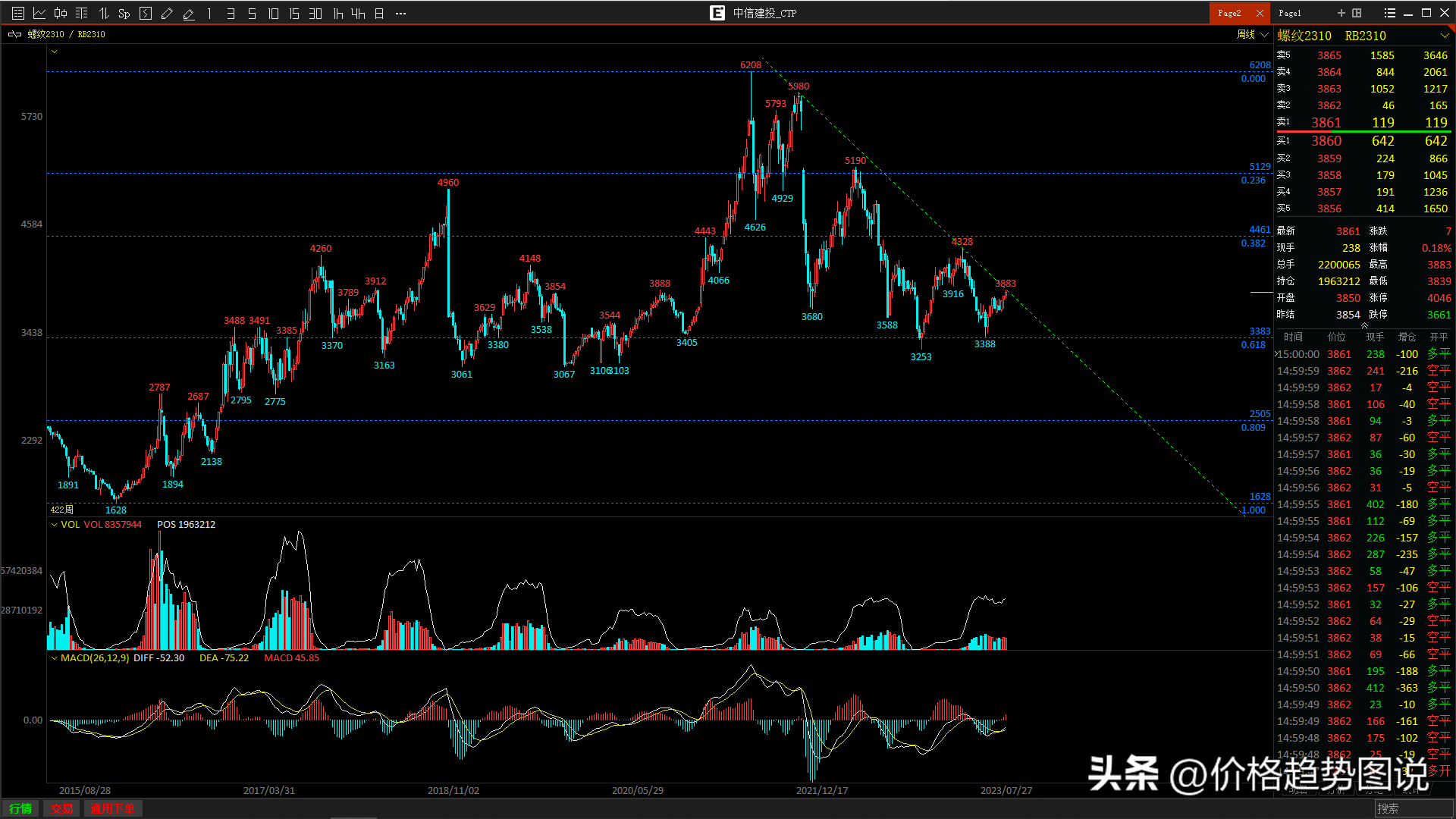 钢材价格预测_钢材预测价格及分析_预测钢材价格行情