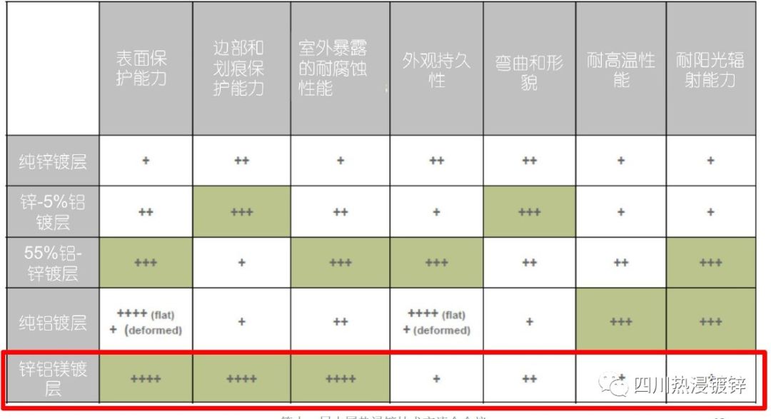 钢材热镀锌厚度_热镀锌钢的性能参数_热镀锌钢材 强度