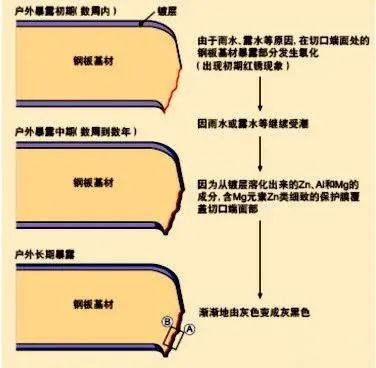 热镀锌钢的性能参数_钢材热镀锌厚度_热镀锌钢材 强度