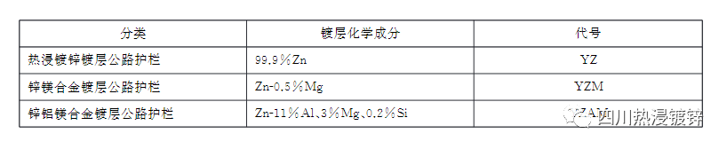 热镀锌钢材 强度_热镀锌钢的性能参数_钢材热镀锌厚度