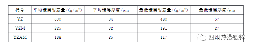 热镀锌钢的性能参数_热镀锌钢材 强度_钢材热镀锌厚度