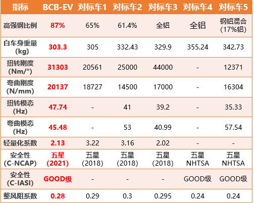 钢材热镀锌厚度_热镀锌钢的性能参数_热镀锌钢材 强度