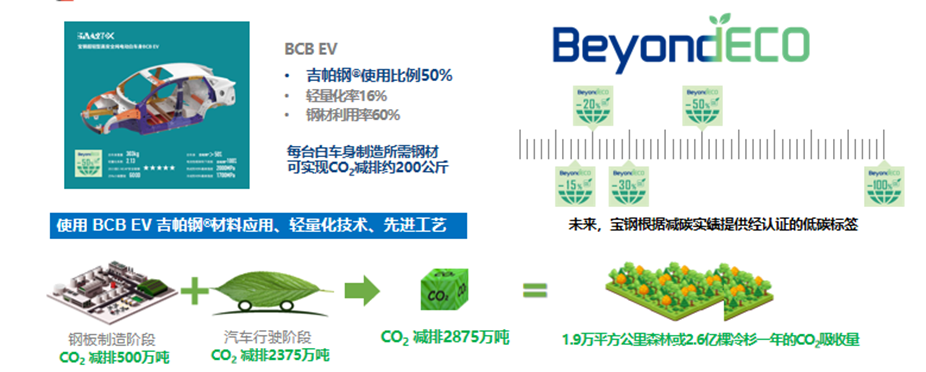 钢材热镀锌厚度_热镀锌钢材 强度_热镀锌钢的性能参数