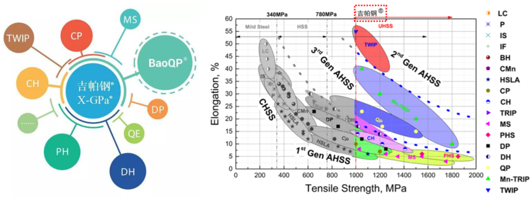 热镀锌钢材 强度_钢材热镀锌厚度_热镀锌钢的性能参数