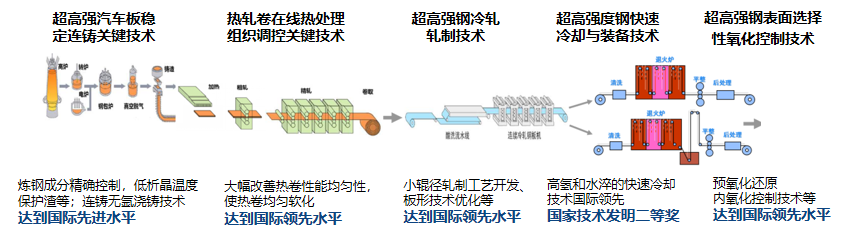 钢材热镀锌厚度_热镀锌钢的性能参数_热镀锌钢材 强度