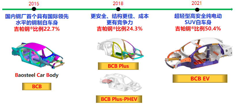 钢材热镀锌厚度_热镀锌钢材 强度_热镀锌钢的性能参数