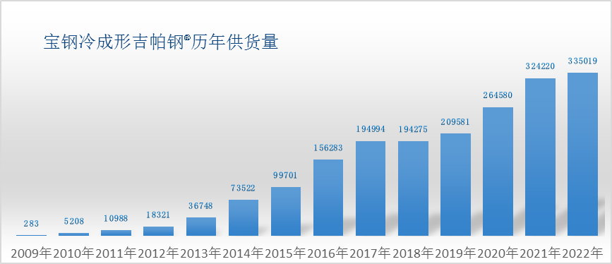 钢材热镀锌厚度_热镀锌钢材 强度_热镀锌钢的性能参数