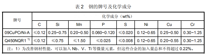 钢材化学成分标准是多少_钢材化学成分标准规范_钢材的化学成分标准