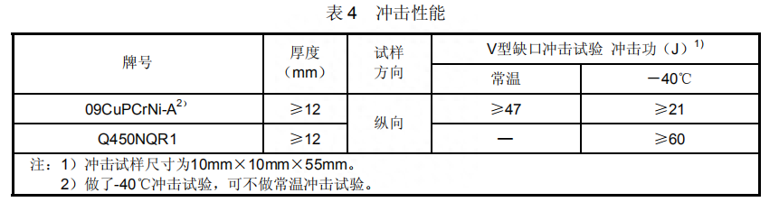 钢材化学成分标准规范_钢材的化学成分标准_钢材化学成分标准是多少
