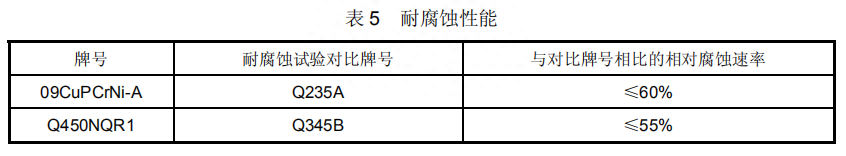 钢材化学成分标准是多少_钢材的化学成分标准_钢材化学成分标准规范